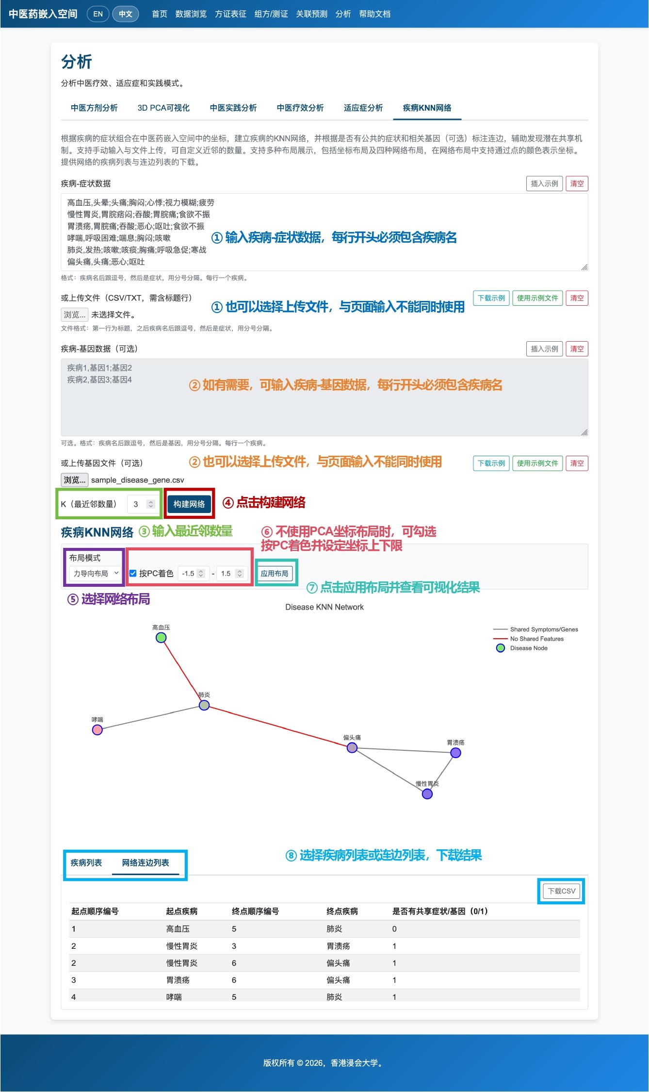 疾病KNN网络帮助图