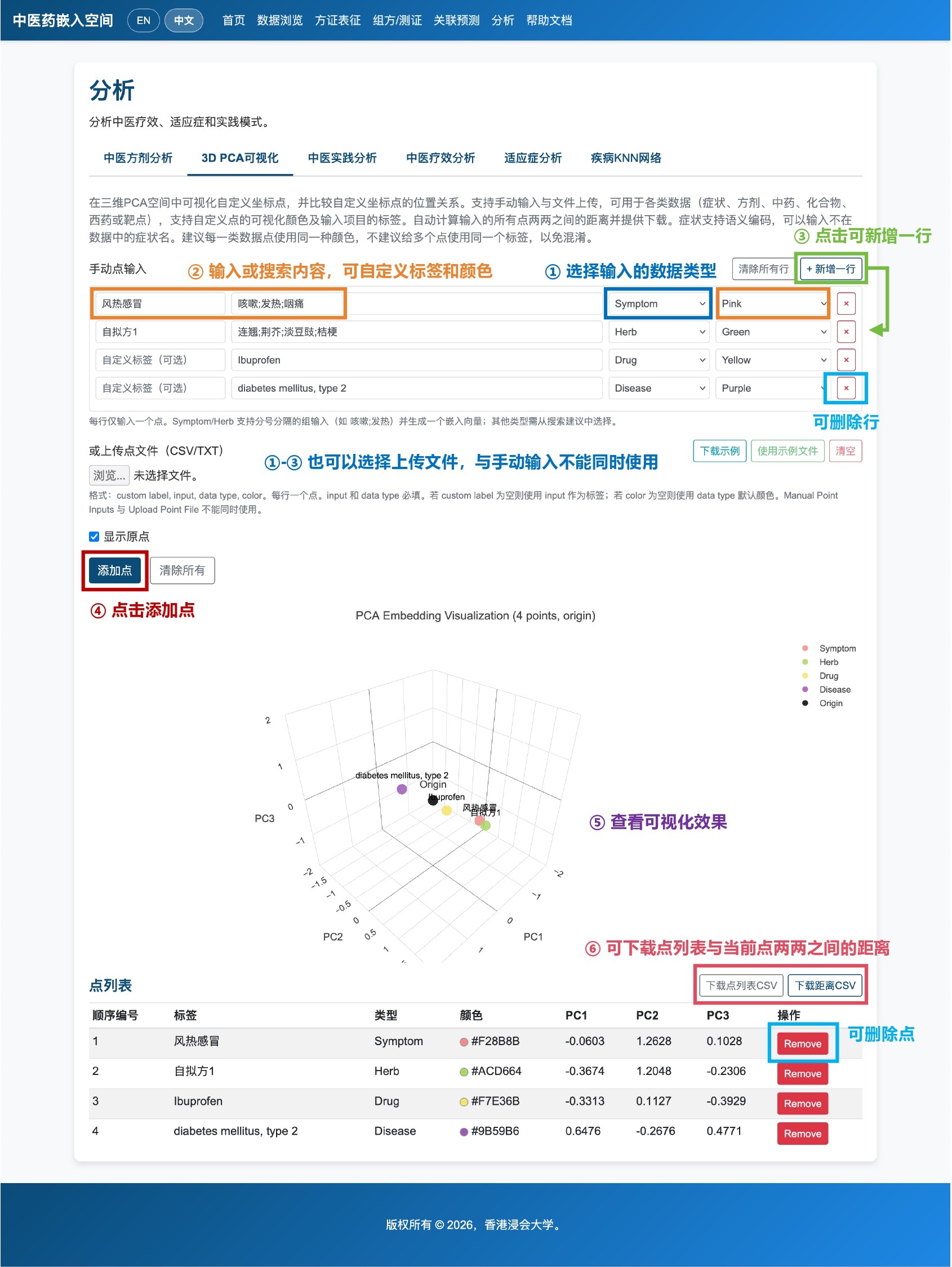 3D PCA可视化帮助图